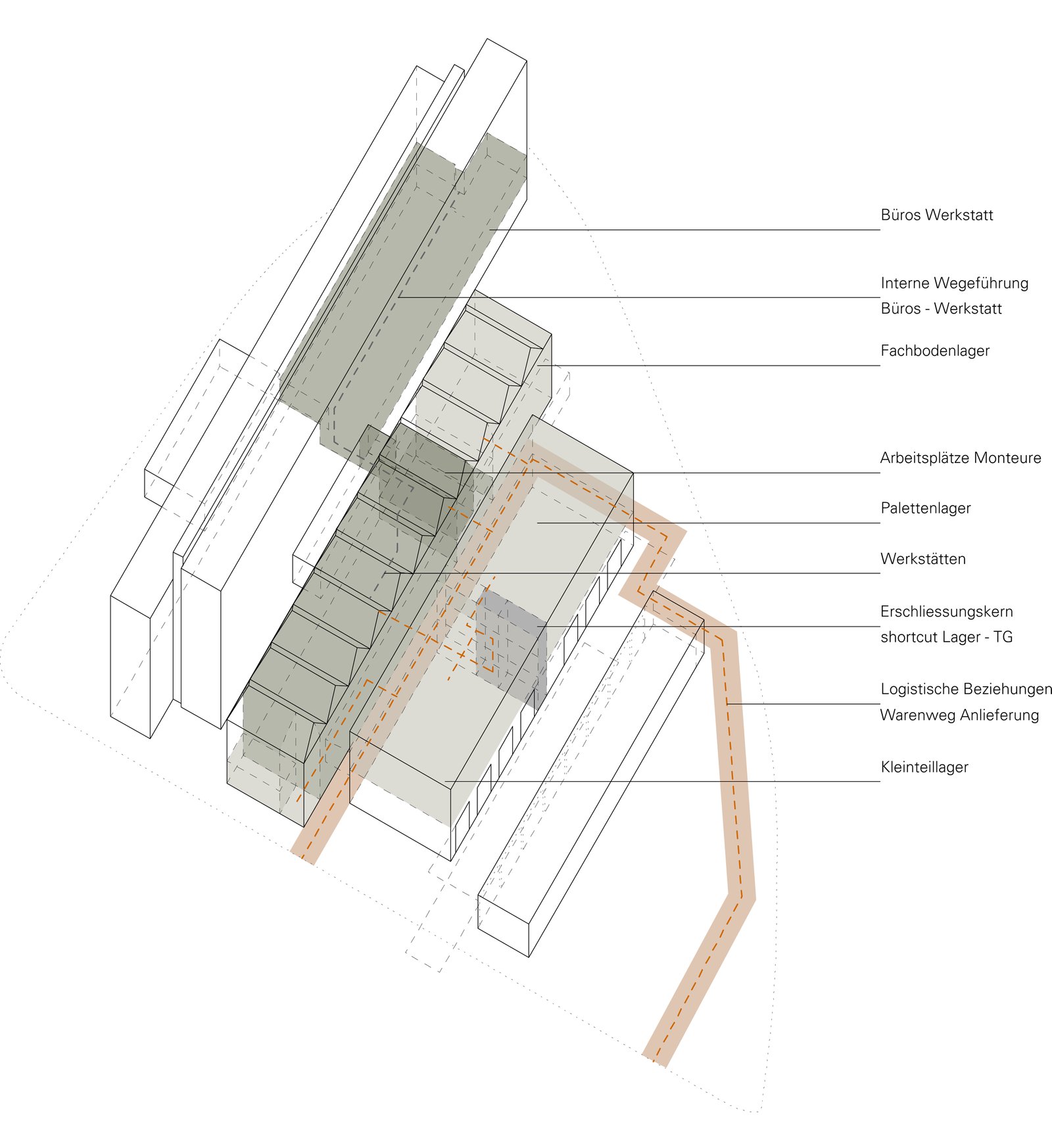 mlzd iba Neubau Werkhof Schemata