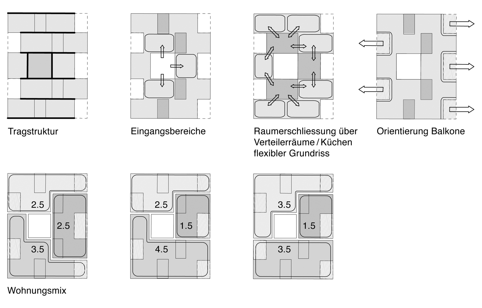 mlzd koa Neubau Kochermatte Plan
