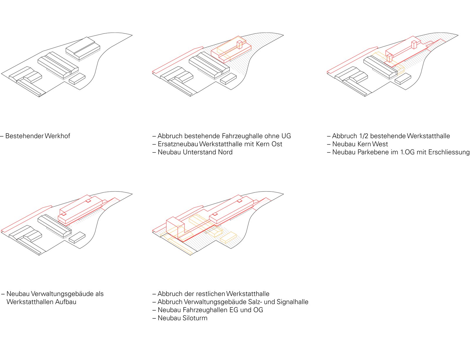 mlzd wb Umbau Werkhof Schema Etappierung