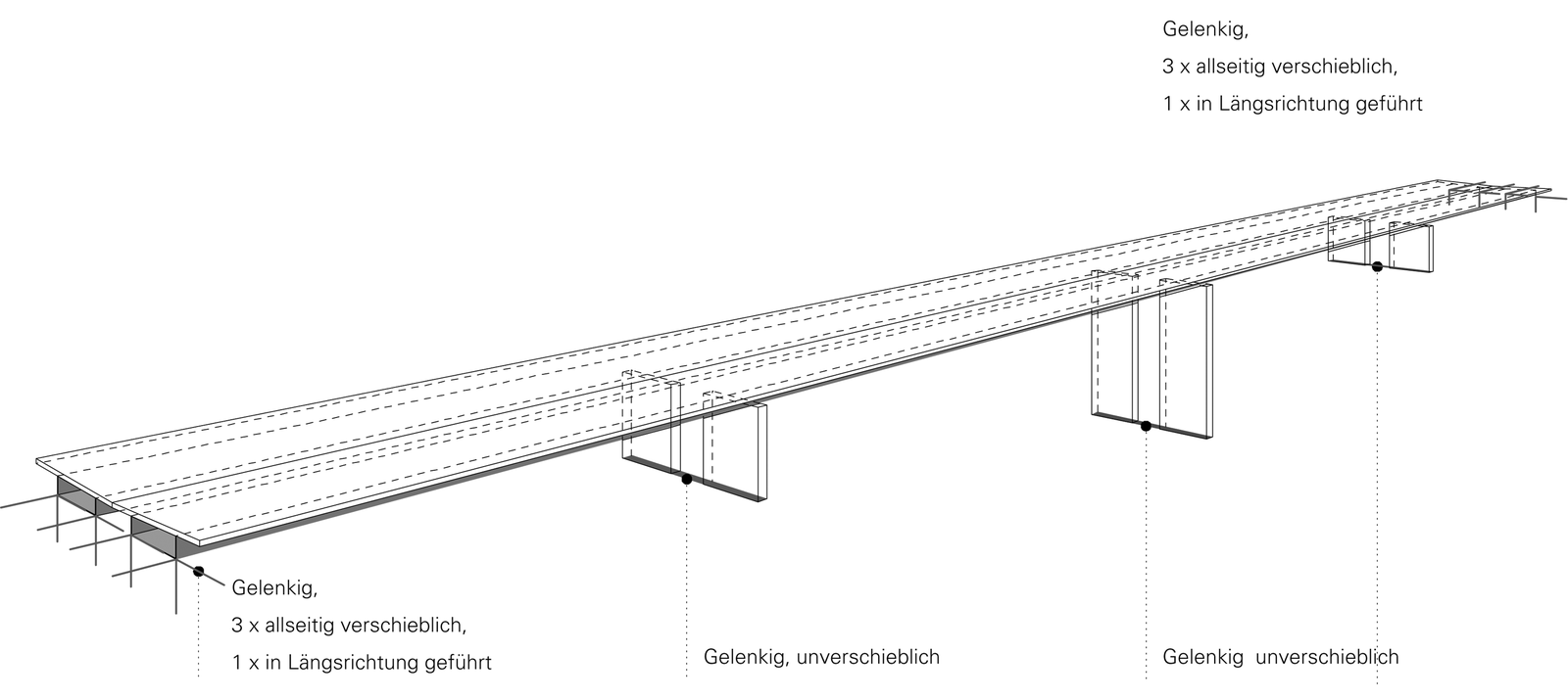 mlzd wbb Autobahnbrücke Port Brügg Tragstruktur