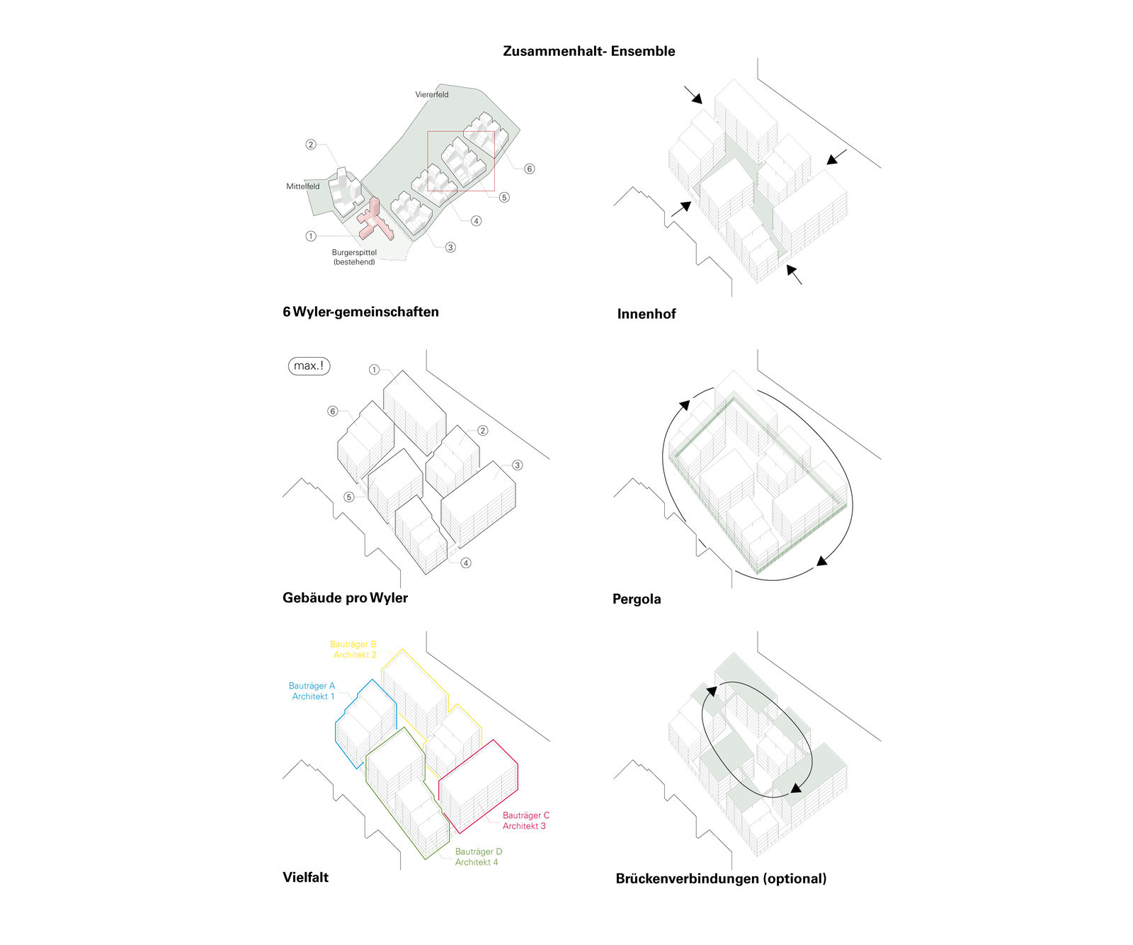 mlzd vfb Viererfeld Bern Konzept