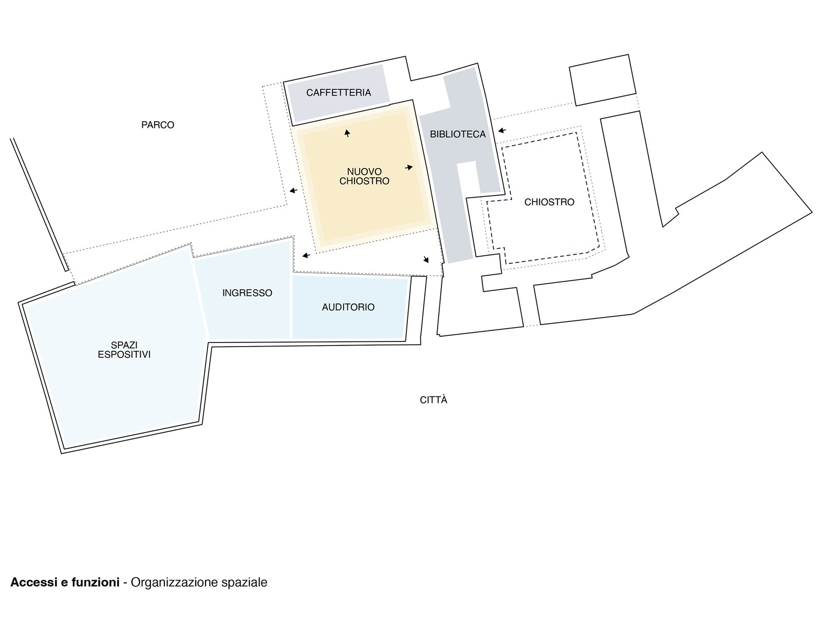 mlzd msnl museo-storia-naturale, Locarno, Konzept