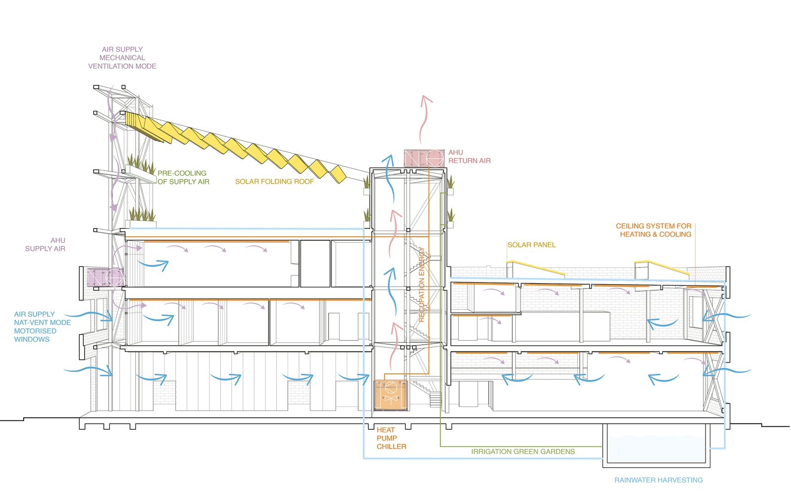 :mlzd SHSF Swiss House San Francisco Diagramm